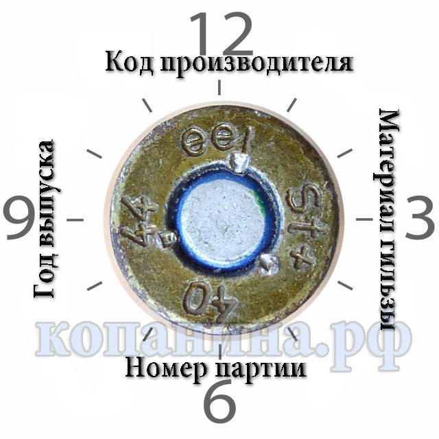 Клейма на немецких гильзах и патронах